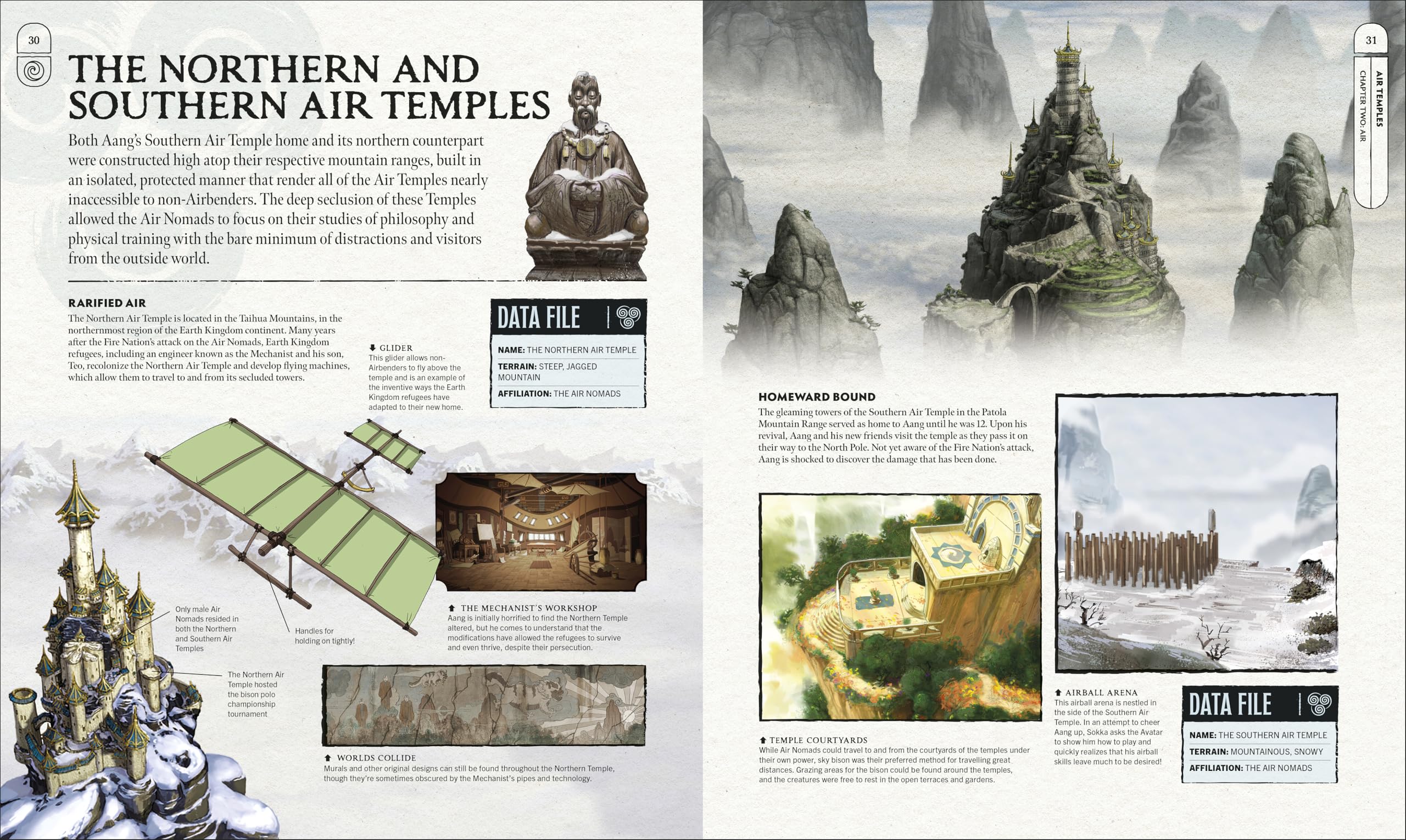 Avatar The Last Airbender Visual Dictionary