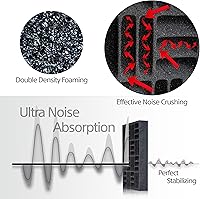 Vista 3 de Paquete de 12 paneles de espuma a prueba de sonido para paredes, paneles acústicos estilo cuadrícula de 12.6 x 12.6 x 2 pulgadas para tratamiento