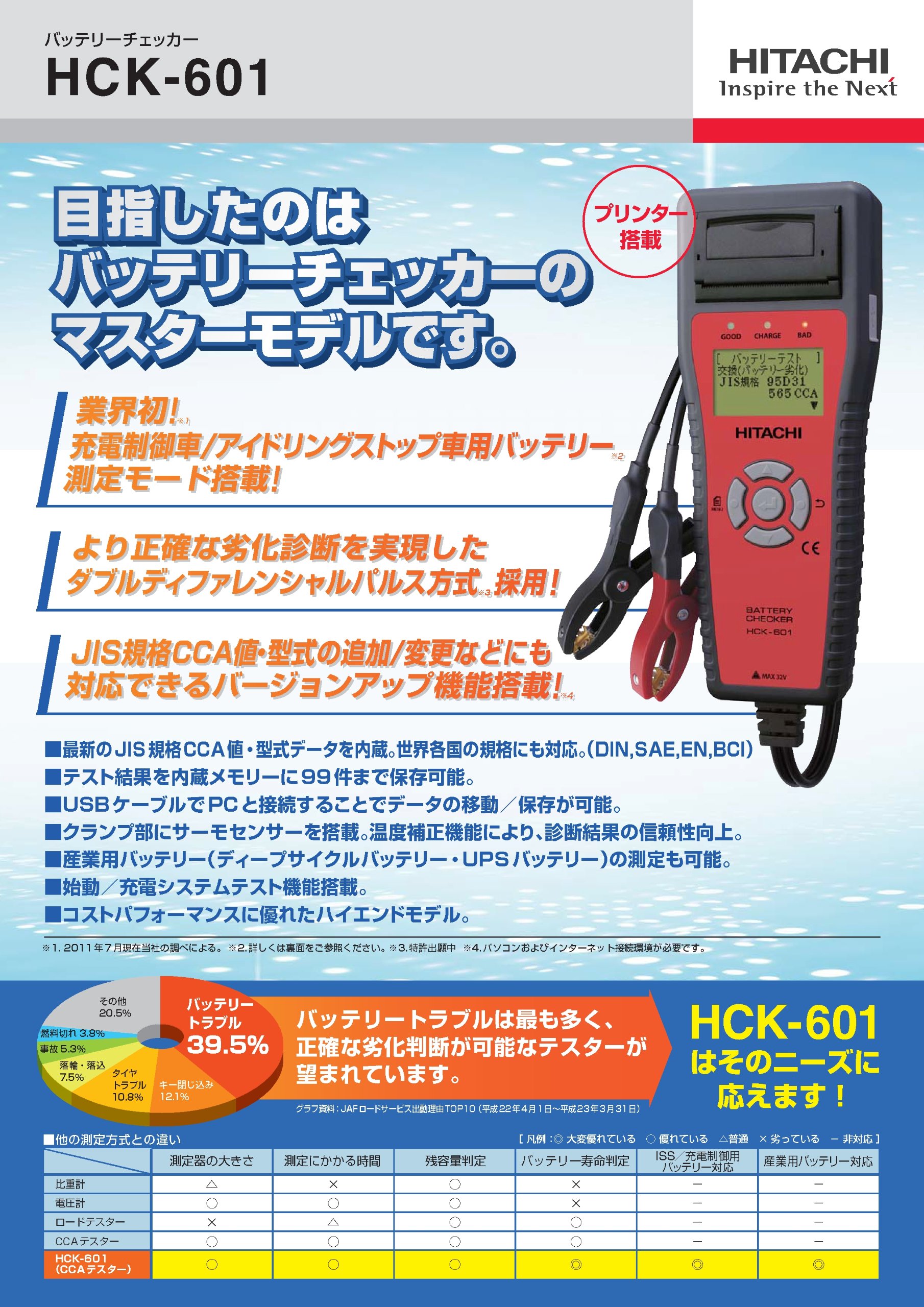 Amazon | HITACHI [ 日立 ] プリンター搭載 [ バッテリーチェッカー 