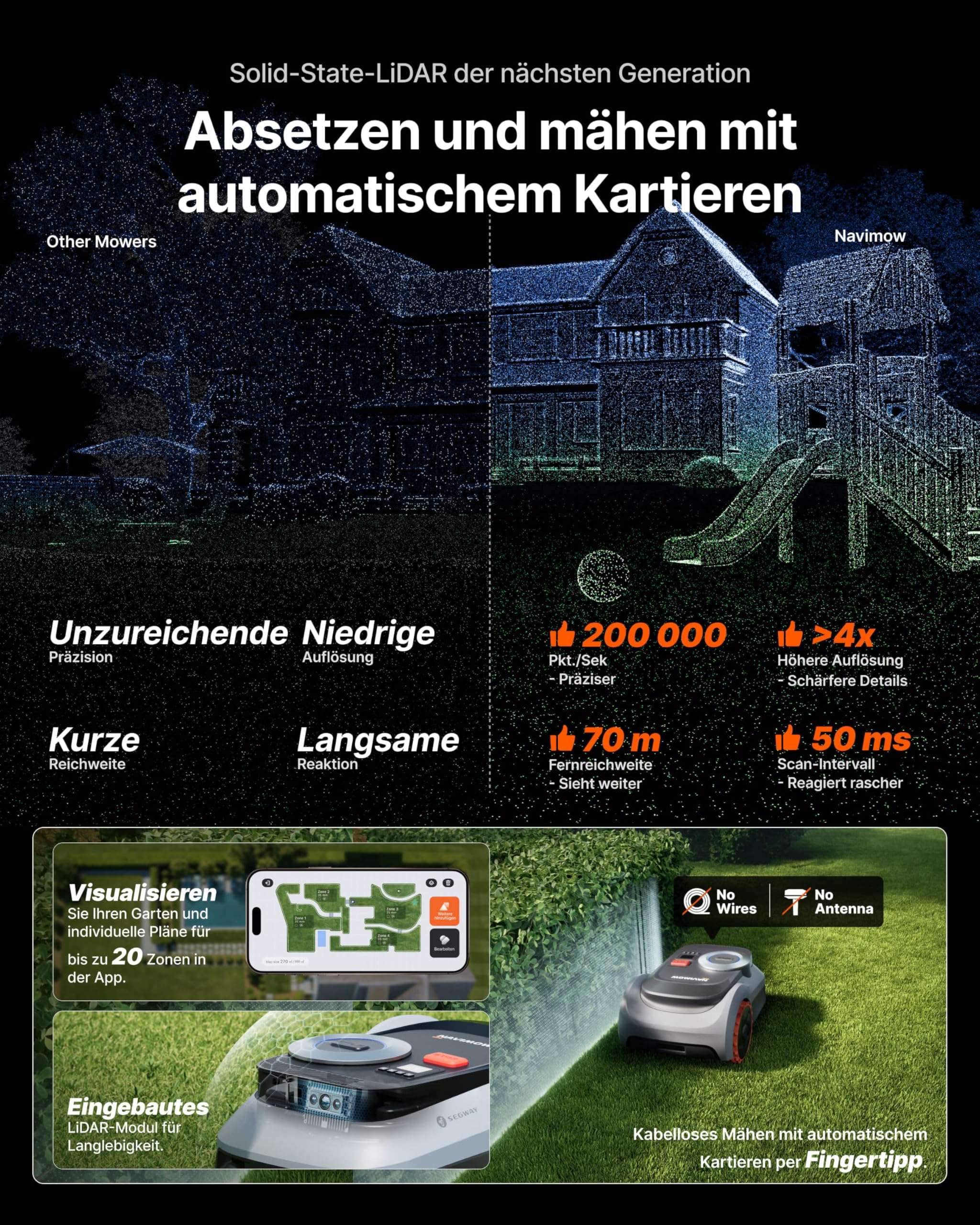 Segway Navimow i210 LiDAR Pro Mähroboter Garage M Klingensätze 48 Stück 1000 m² LiDAR Vision NRTK Tri-Fusion Xero-Turn AWD 55% Steigungen Auto-Kartierung