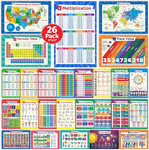 Miniatura 1 de Juego de 26 carteles educativos para niños, tabla de multiplicación, tabla periódica, Estados Unidos, mapa del mundo, palabras a la vista, familias