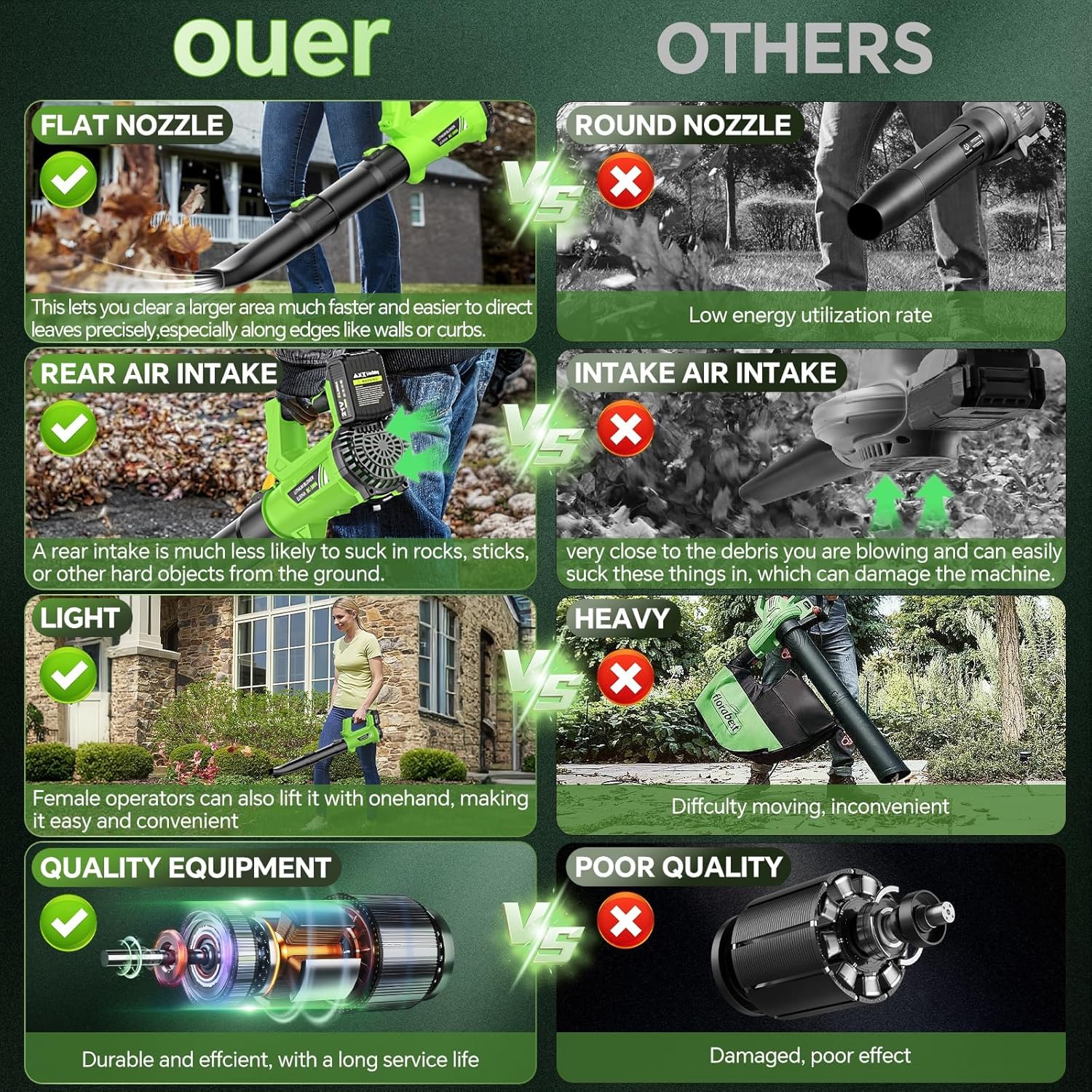 ELRINA Leaf Blower Cordless with 2 x 3.0Ah Batteries and Charger, 6-Speed Mode Lightweight Electric Blowers for Lawn Care, Yard Cleaning, Blowing Leaves, Dust, Snow Green, with Shoulder Straps - Image 5