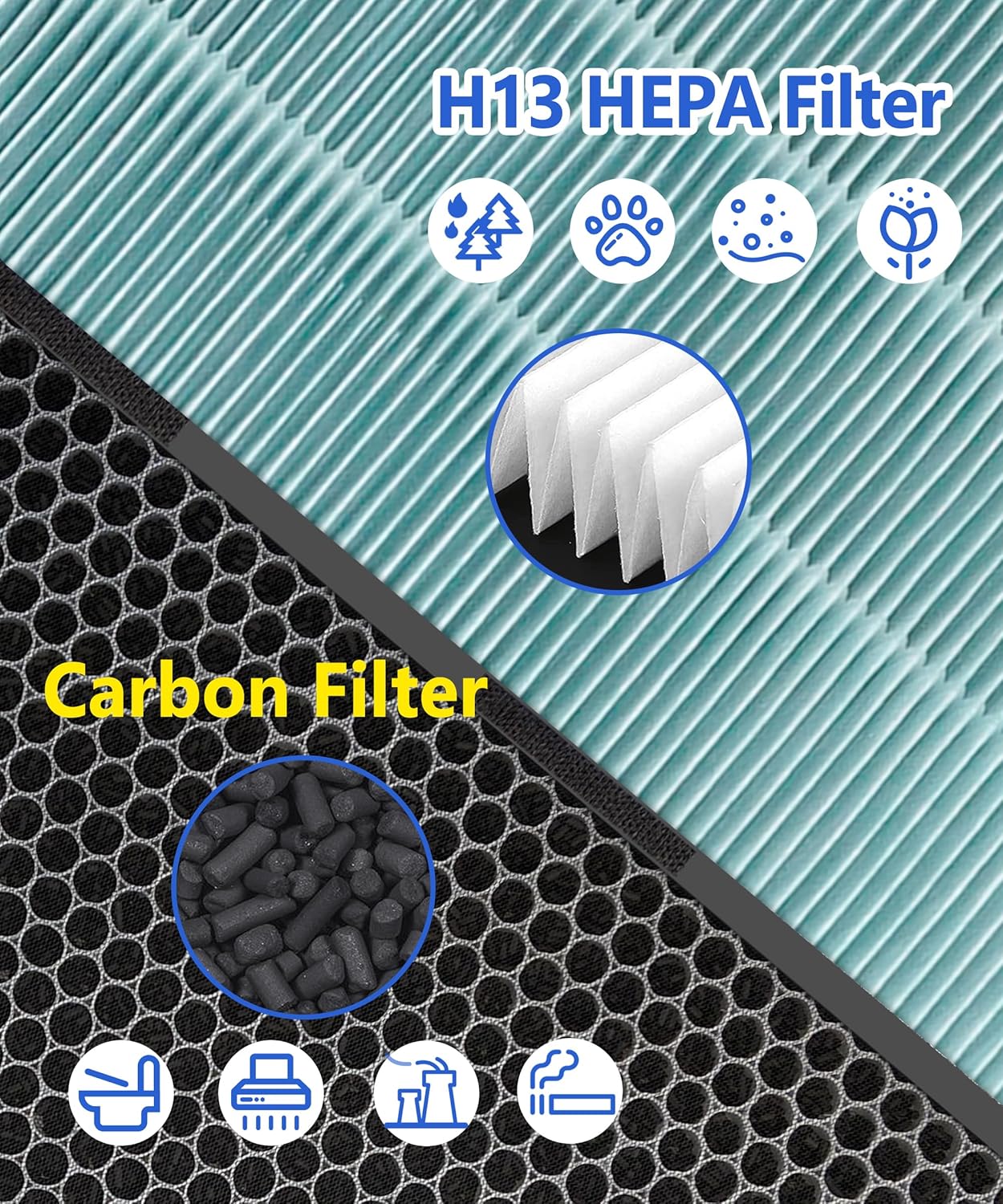 Replacement Filter Kit Compatible with Rabbit Air A3 MinusA3 Air Purifier, Models SPA-1000N(Odor Remover), with H13 HEPA and Activated Carbon filters - Image 5