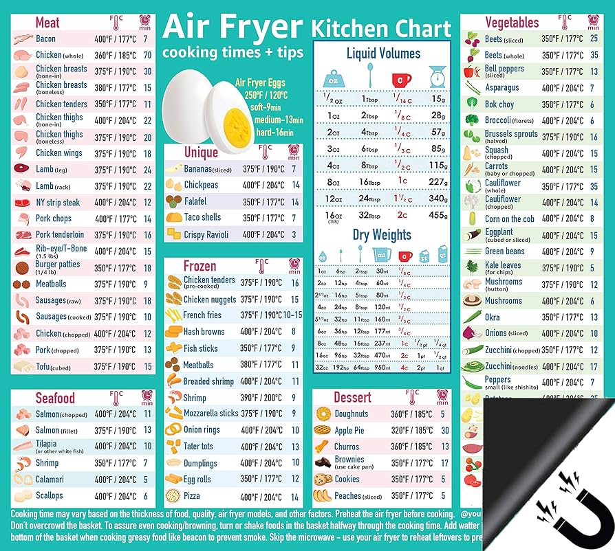 amazon-com-air-fryer-accessories-cooking-times-cheat-sheet-kitchen-conversion-chart-fridge-magnet-guide-big-text-9-x10-kitchen-gift-recipe-cookbook-90-foods-pizza-chicken-nuggets-french-fries-dessert-home for Air Fryer Cheat Sheet Printable Free Amazon.com: Air Fryer Accessories Cooking Times Cheat Sheet Kitchen Conversion Chart Fridge Magnet Guide Big Text 9”x10” Kitchen Gift Recipe Cookbook 90 Foods Pizza Chicken Nuggets French Fries Dessert : Home & for Air Fryer Cheat Sheet Printable Free