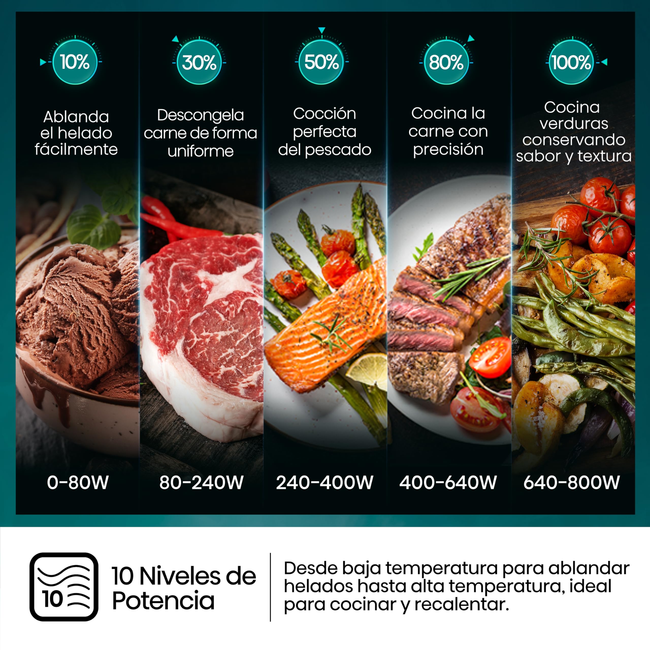 Hisense H23MOBSD1H - Microondas Digital con Grill 23L, 800W, Revestimiento Cerámico, Cristal Premium, 10 Niveles de Potencia, Función de Descongelación, 9 Programas Automáticos, Fácil limpieza