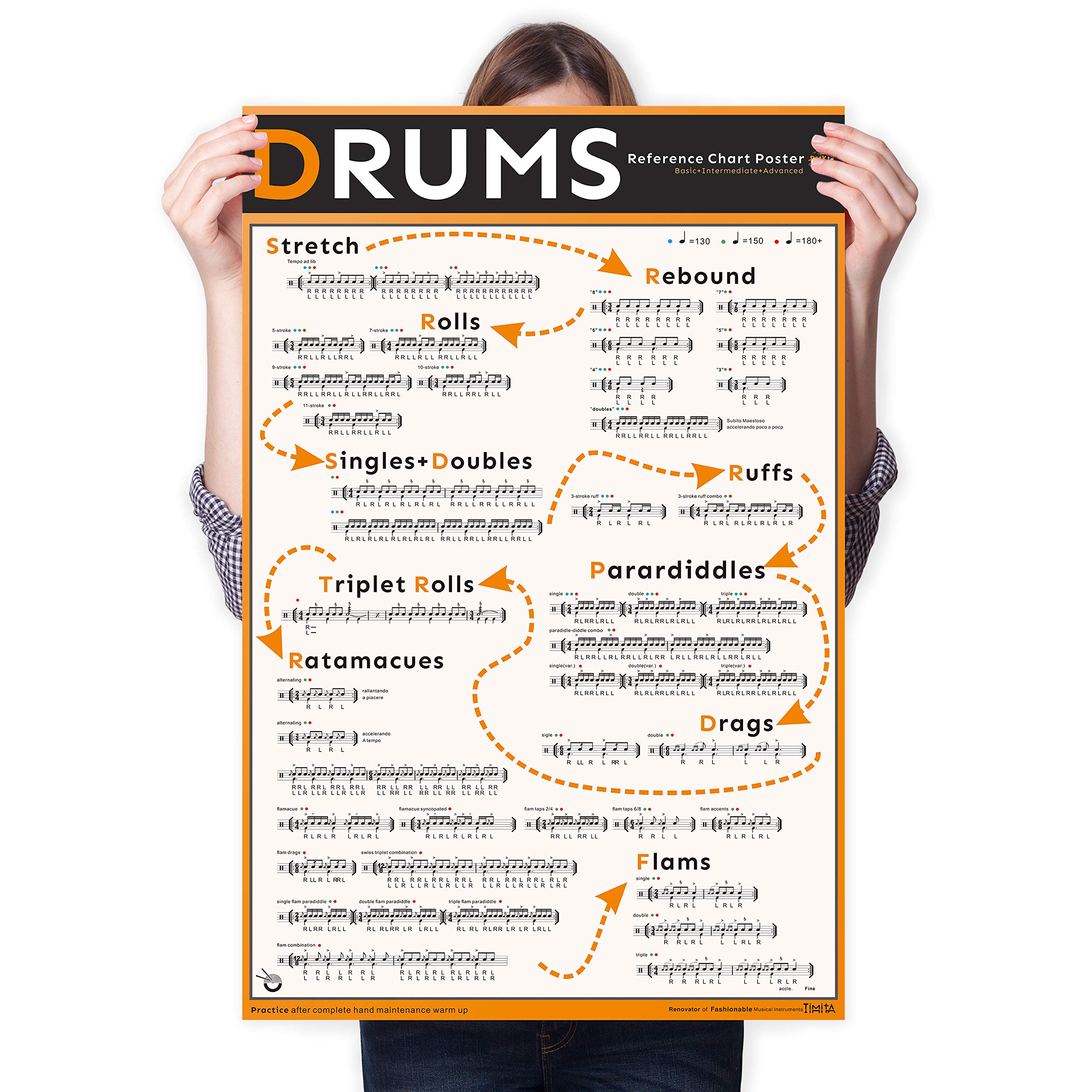 Buy Progressive Learning Drum Chart , A Fun Guide with StepbyStep