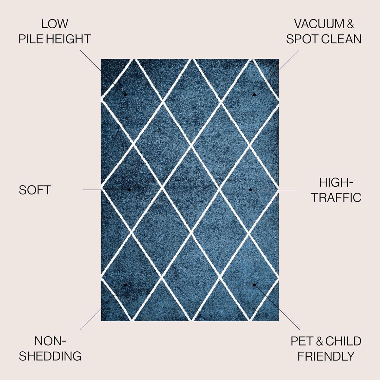 JONATHAN Y Cole Diamond Trellis Navy/White Indoor Area Rug 3x5, Modern,Contemporary,Geometric,Casual, Easy-Cleaning for Living Room,Bedroom,Kitchen,Pet Friendly,Non-Shedding (SEU102H-3)