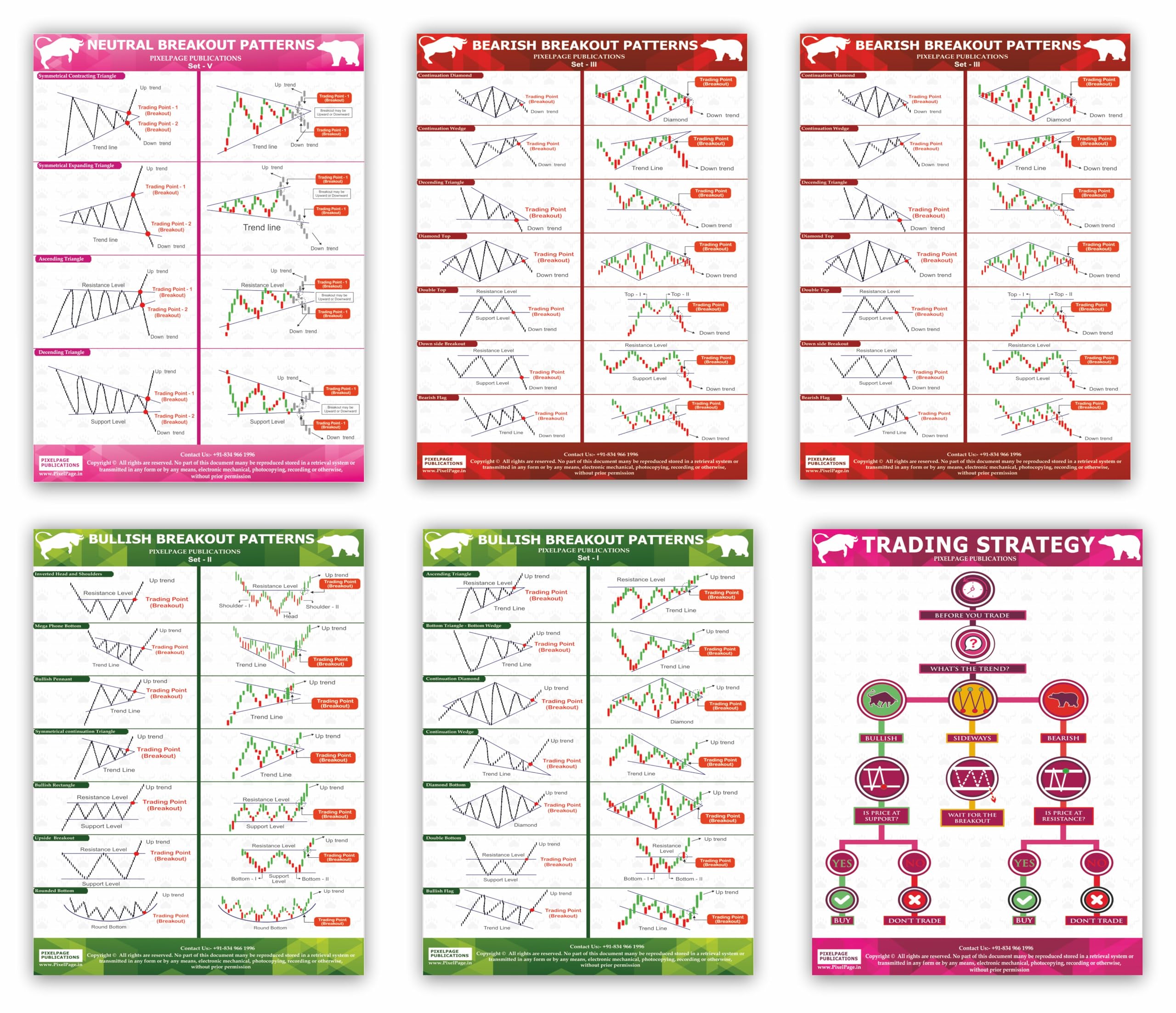 Trading Classic Chart Patterns Sheets | Set of 6 | Trading Posters for Investors and Traders | Educational Finance | Pixelpage