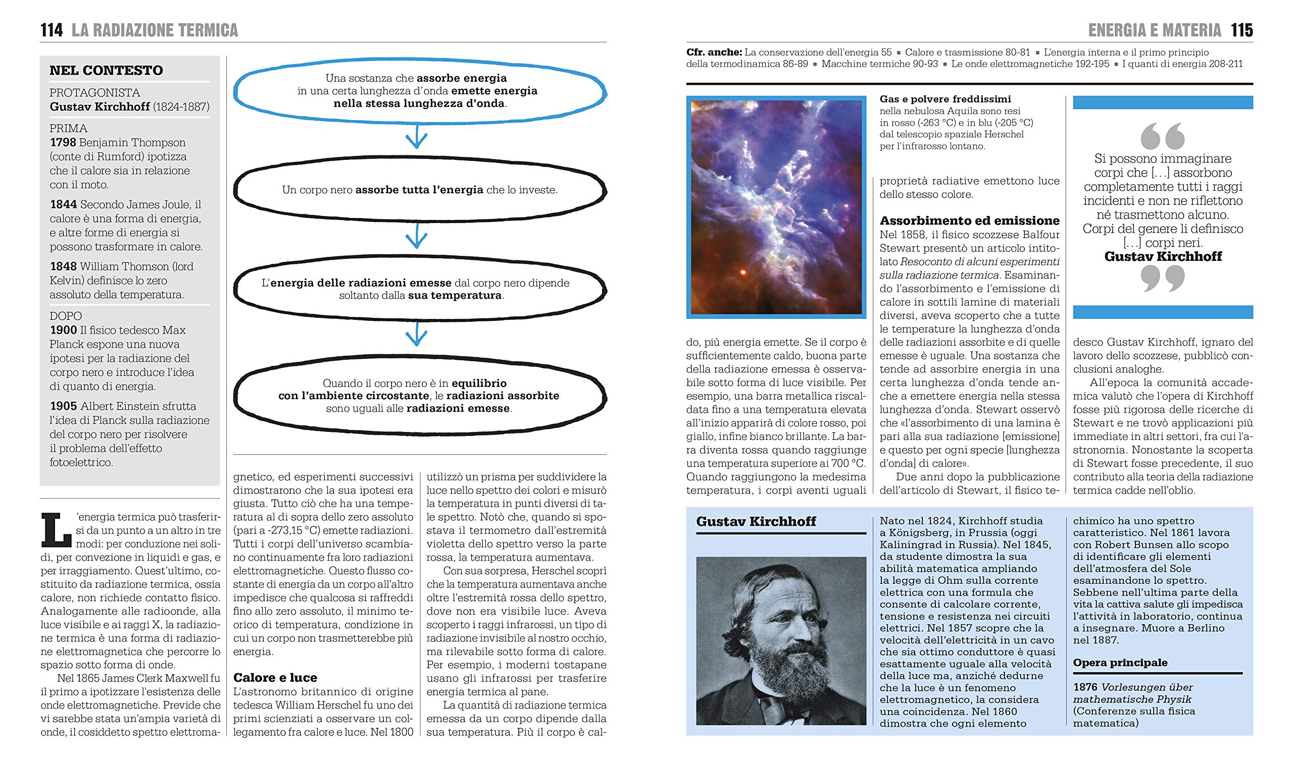 Il libro della fisica