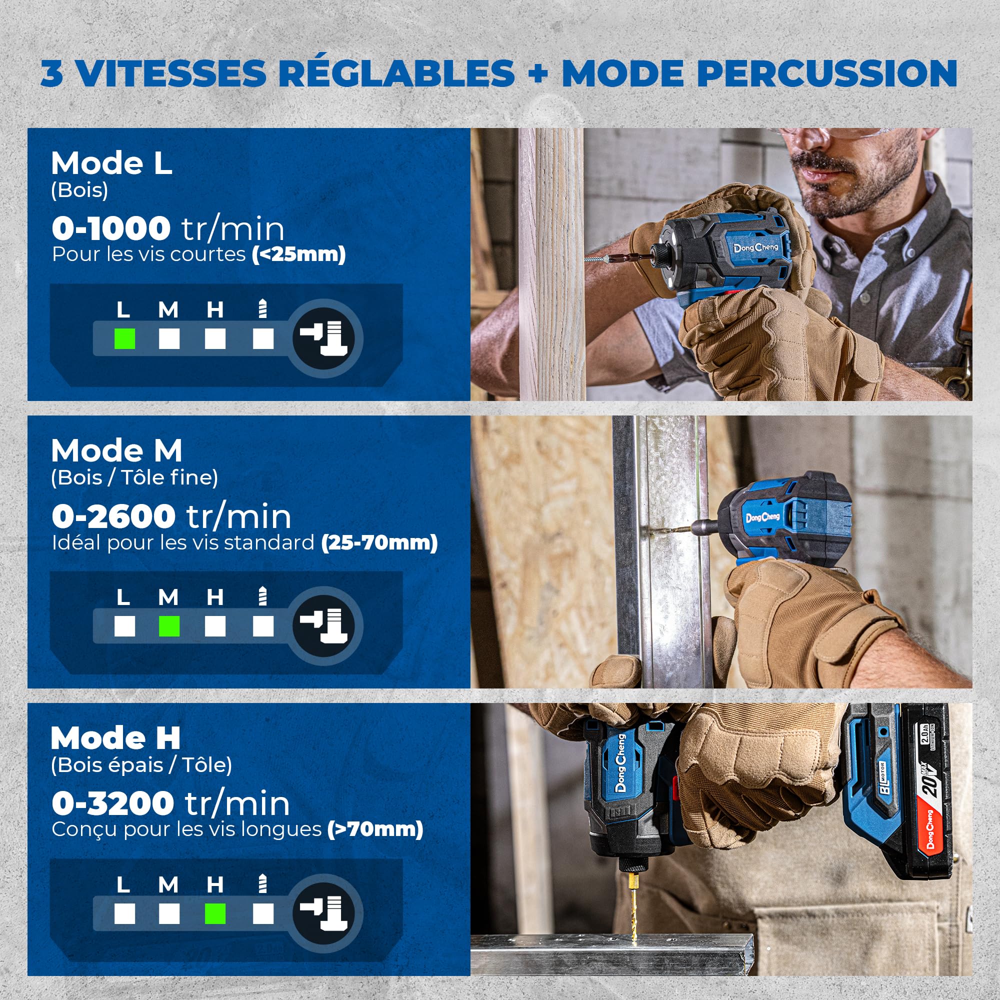 Dong Cheng Visseuse à Chocs 20V sans Balais 208Nm 3200 tr/min 4300 cps/min Mandrin 1/4" Hex 3 Vitesses 2 Piles 2,0 Ah