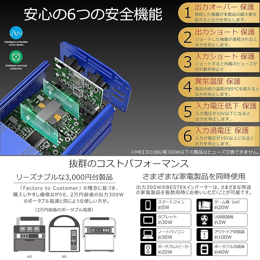 Amazon.co.jp: BESTEK インバーター シガーソケット コンセント
