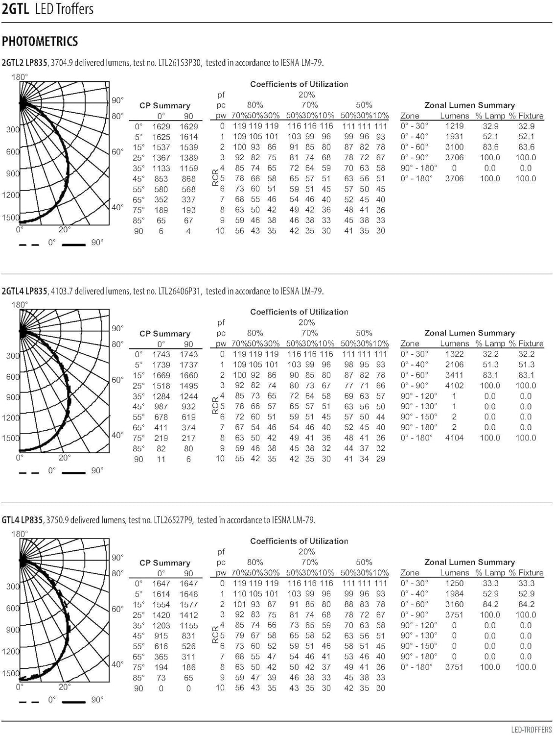 Lithonia Lighting 2GTL4 LP835 LED Troffer Indoor Light, 3500k, 240 watts, 4,400 lumens, 2-Feet by 4-Feet, White