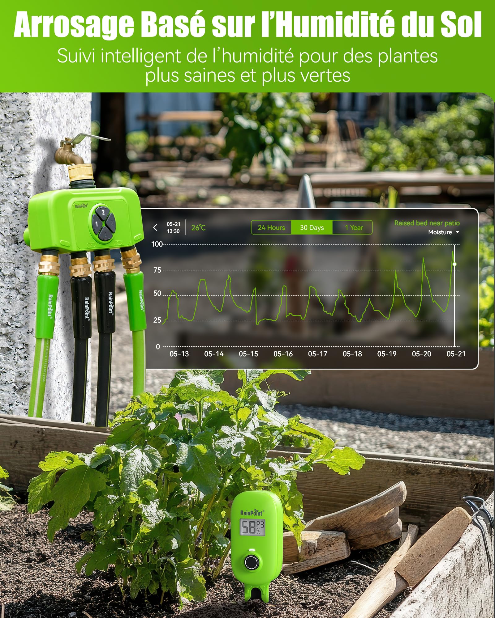 RAINPOINT Programmateur Arrosage WiFi 4 Zones avec Hub, Contrôleur d'Arrosage Intelligent avec Débitmètre, Entrée/Sortie en Laiton, Compatible Alexa/Google, pour Jardin et Pelouse