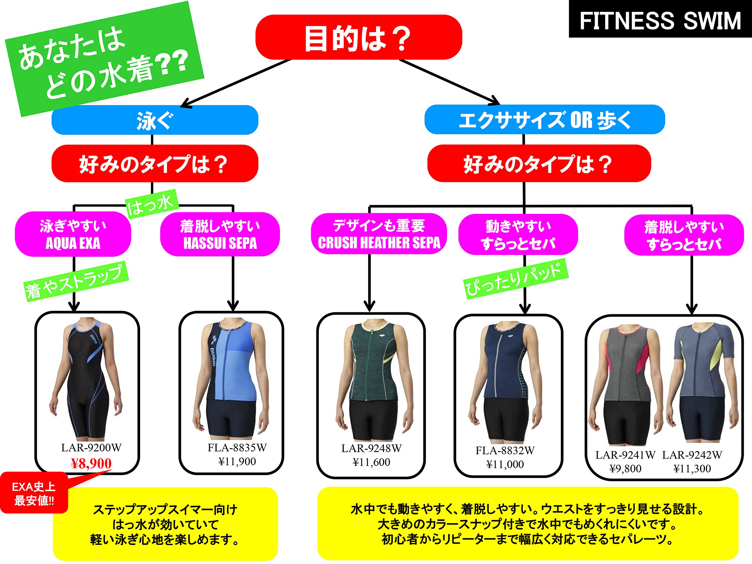 : arena(アリーナ) トレーニング 競泳用 水着 メンズ