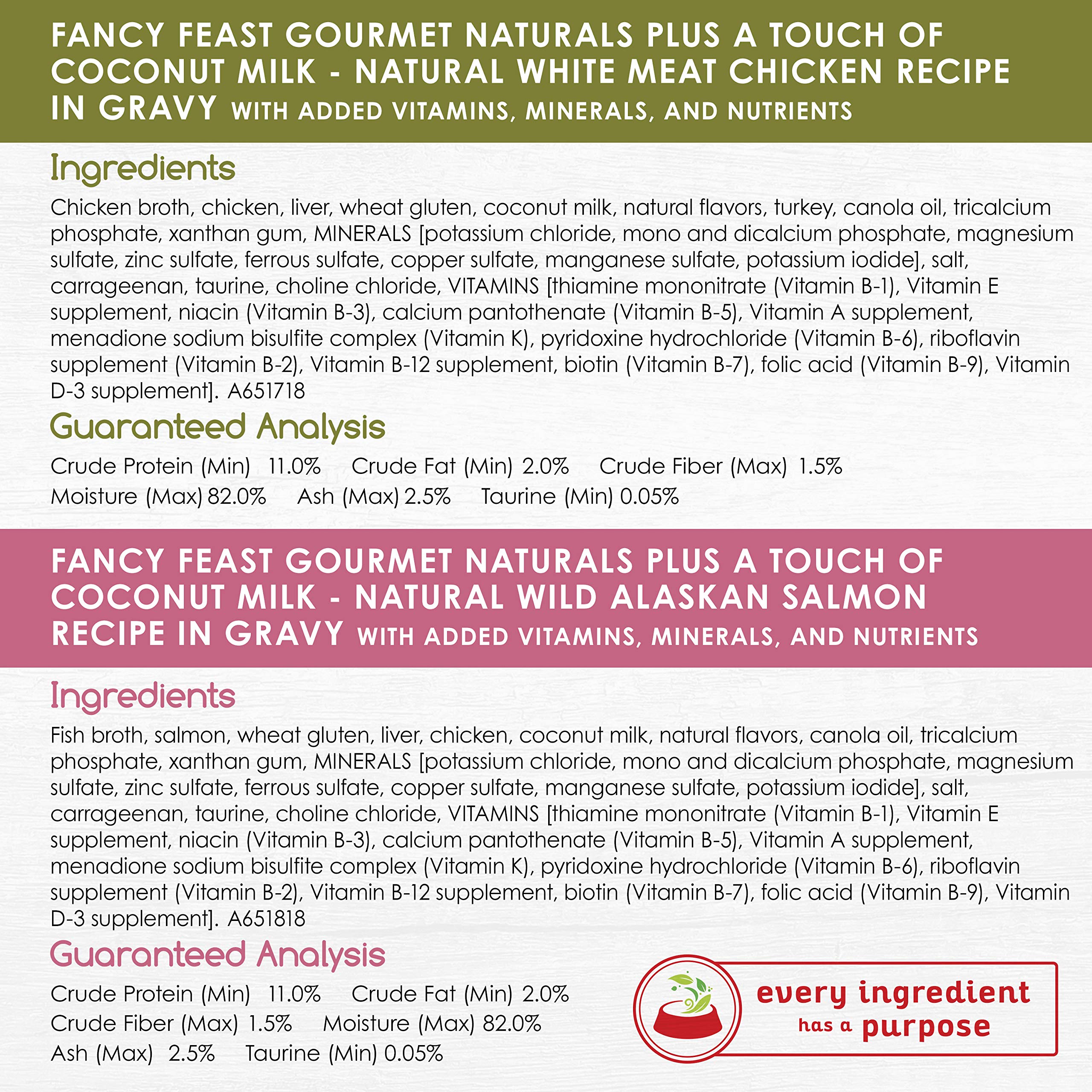 fancy feast coconut milk