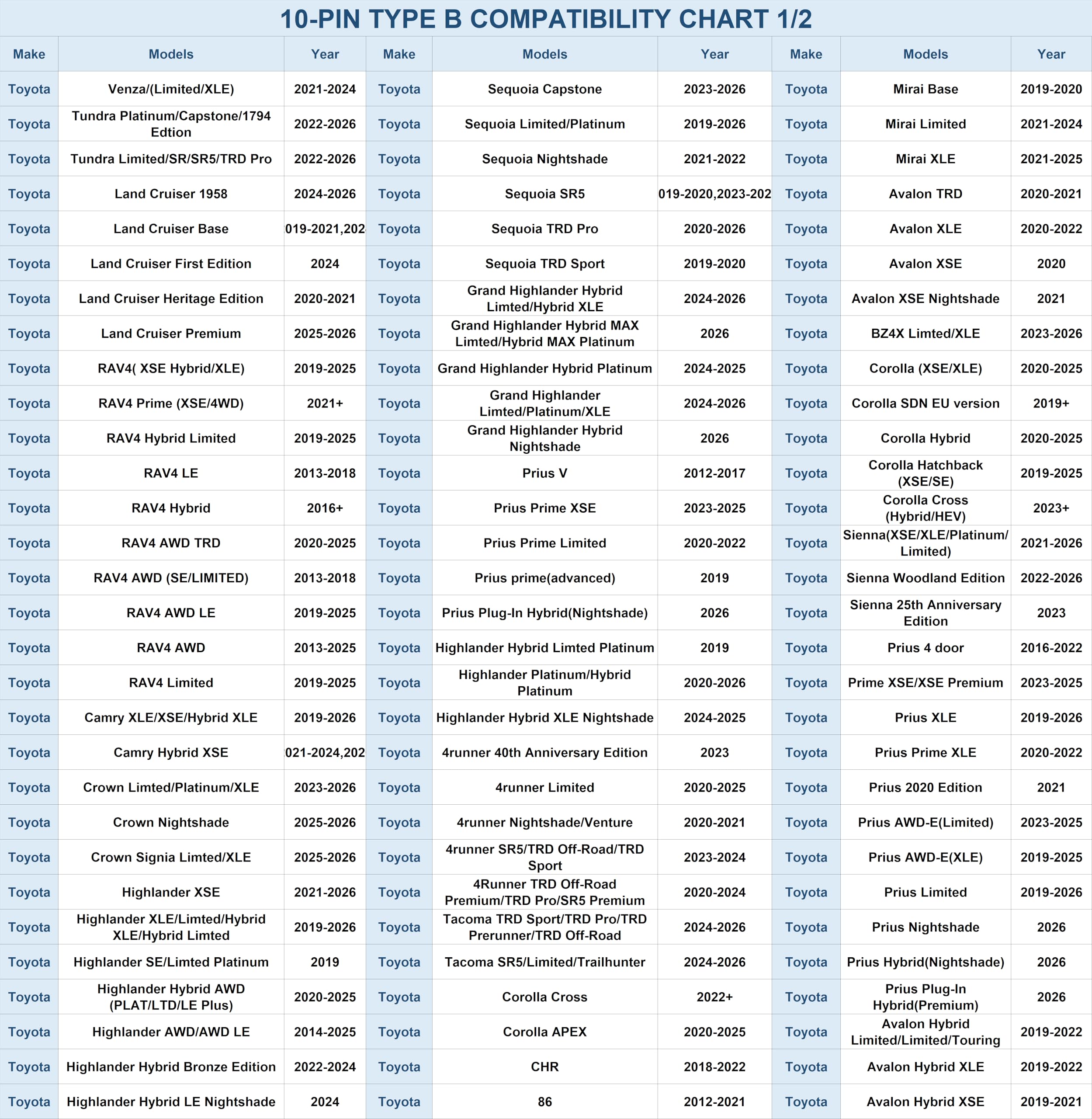 Elebase USB C Charger Adapter For Garmin Watch, USBC Charging Cable & Charging Station Type C - View #13