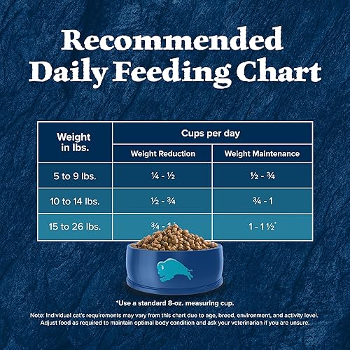 Miniatura 10 de Blue Buffalo Wilderness - Alimento seco para gatos con alto contenido de proteínas, control de peso natural para adultos, pollo 5 libras