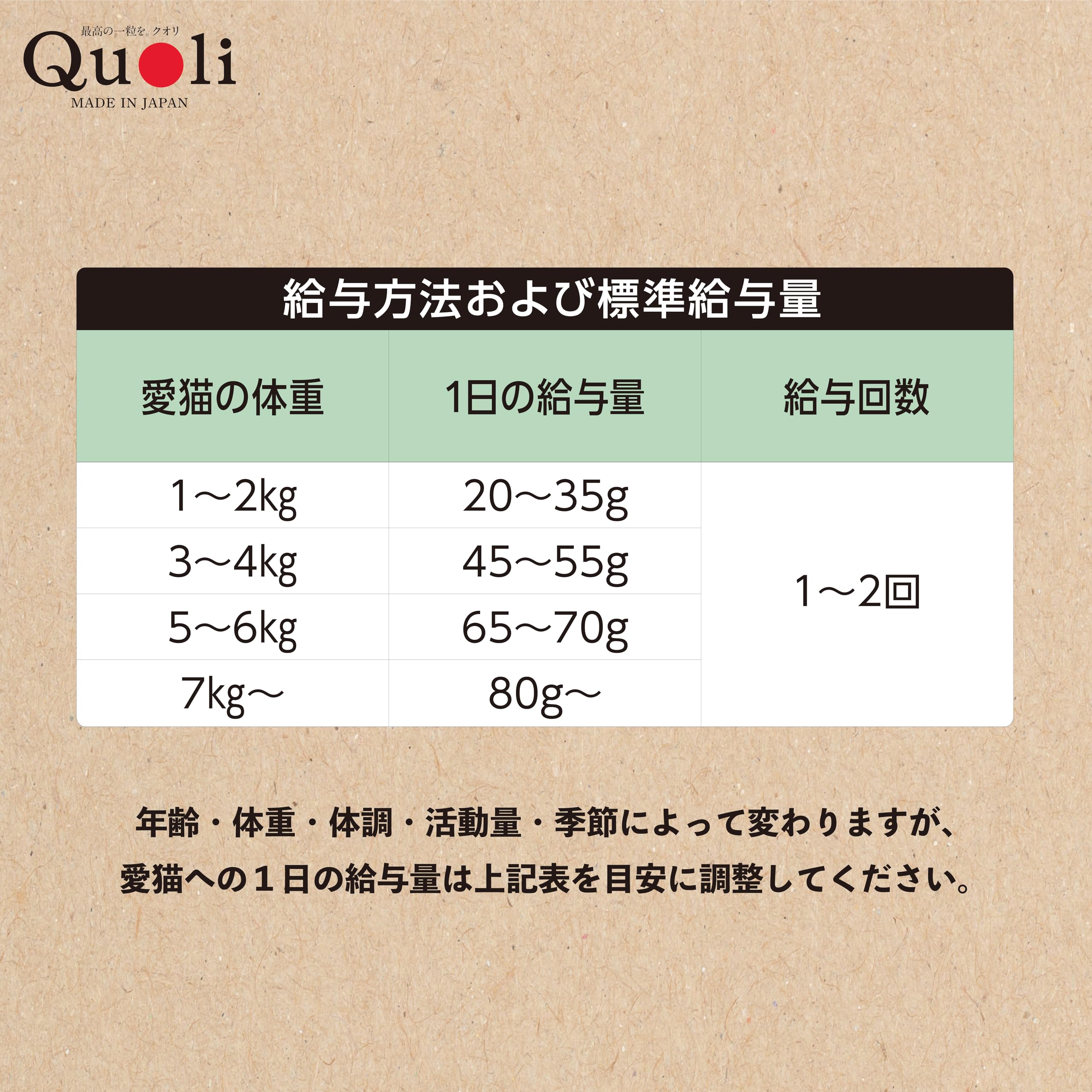 Amazon.co.jp: スマック Quoli(クオリ) 避妊・去勢 成猫用 まぐろ100g