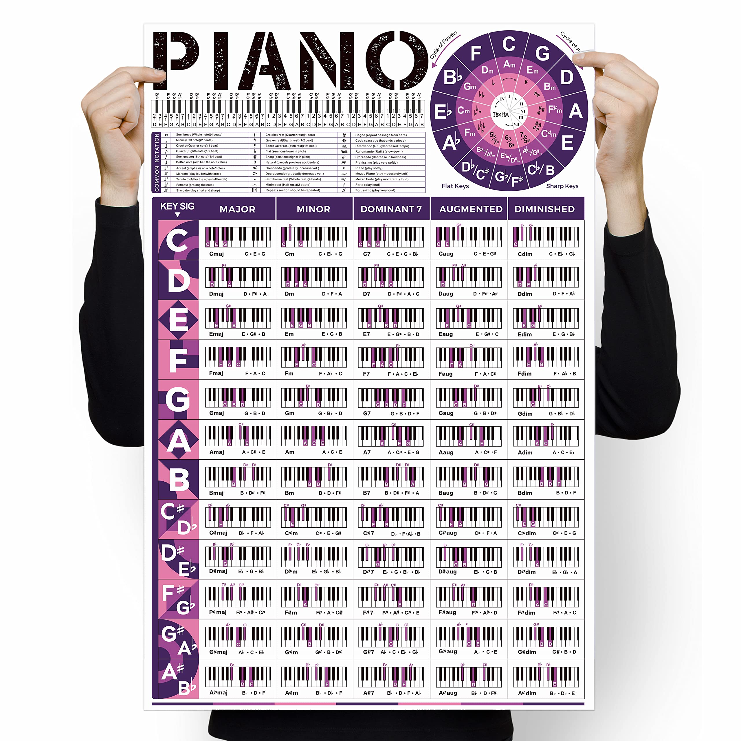 Buy inkfonts Piano Chord Chart | Essential Piano Chords | Piano Scales ...