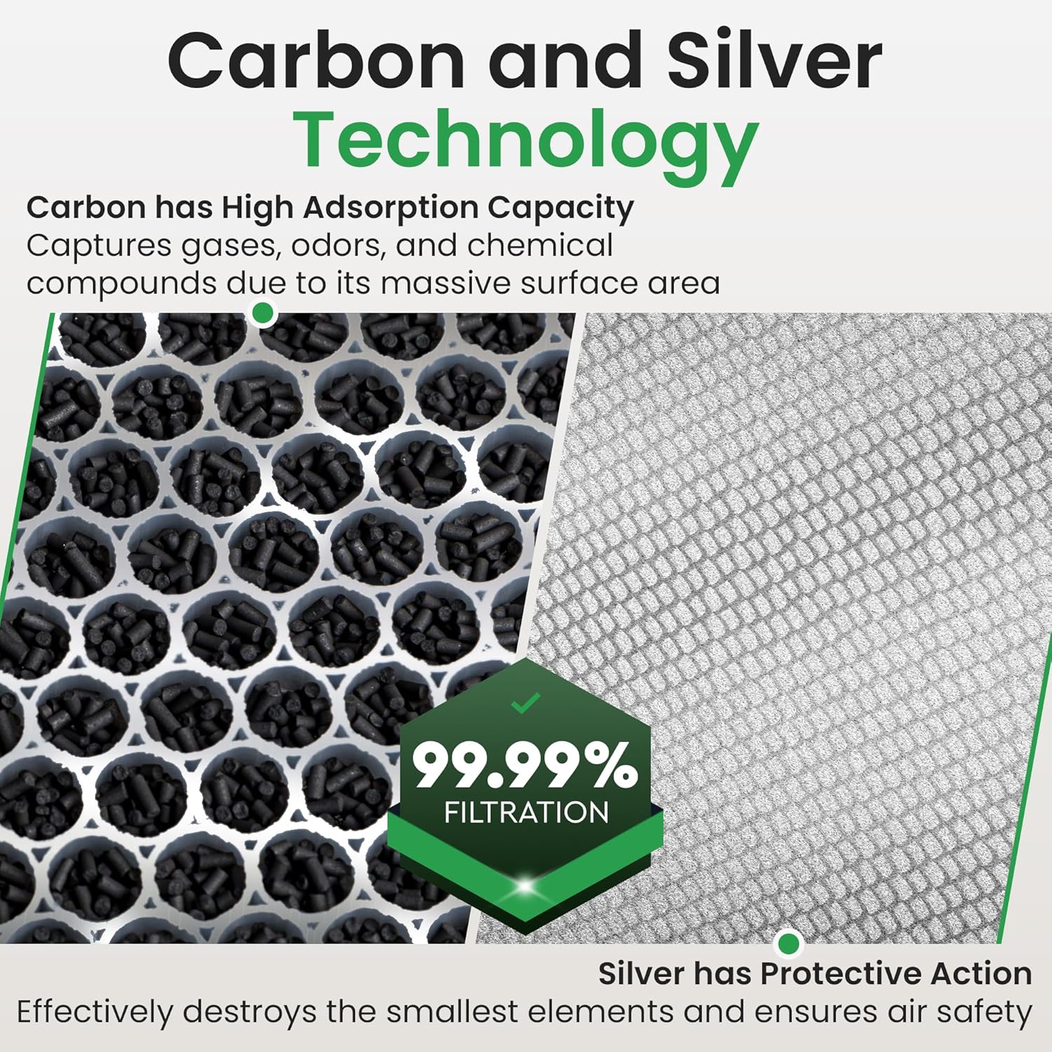 4 Pack Air Purifier Replacement Filter HY4866 Compatible with MORENTO, WESTHEY HY4866, YIOU M1 - True HEPA Filter, 4 Stage Filtration, Original Carbon & Silver Technology - Green - Image 6