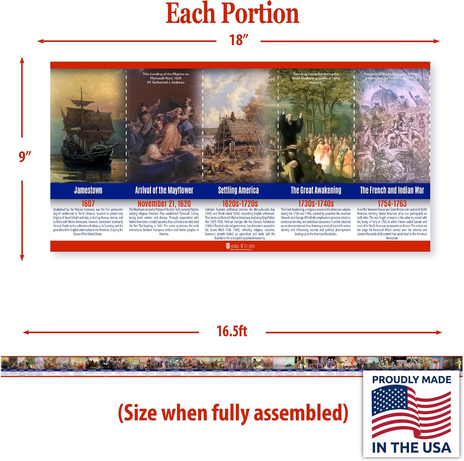 US History Poster Time Line bulletin board set, 11 charts pack Glossy Paper (9"x18") Young N Refined | USA MADE