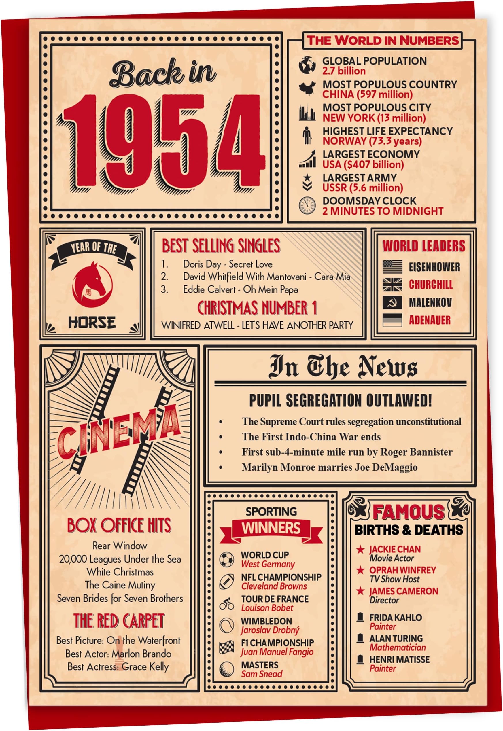 70th Birthday Card - Back in 1954 In This Year Card, Greeting Card for ...