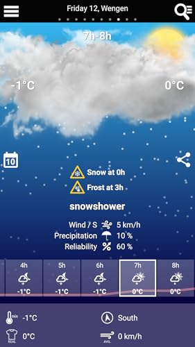 Swiss Weather