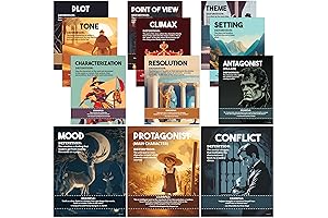 Decorably Literary Elements Posters: Elevate Classroom Learning with Visual Aids
