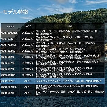 Amazon | AbuGarcia(アブガルシア) クロスフィールド XSFC-502UL