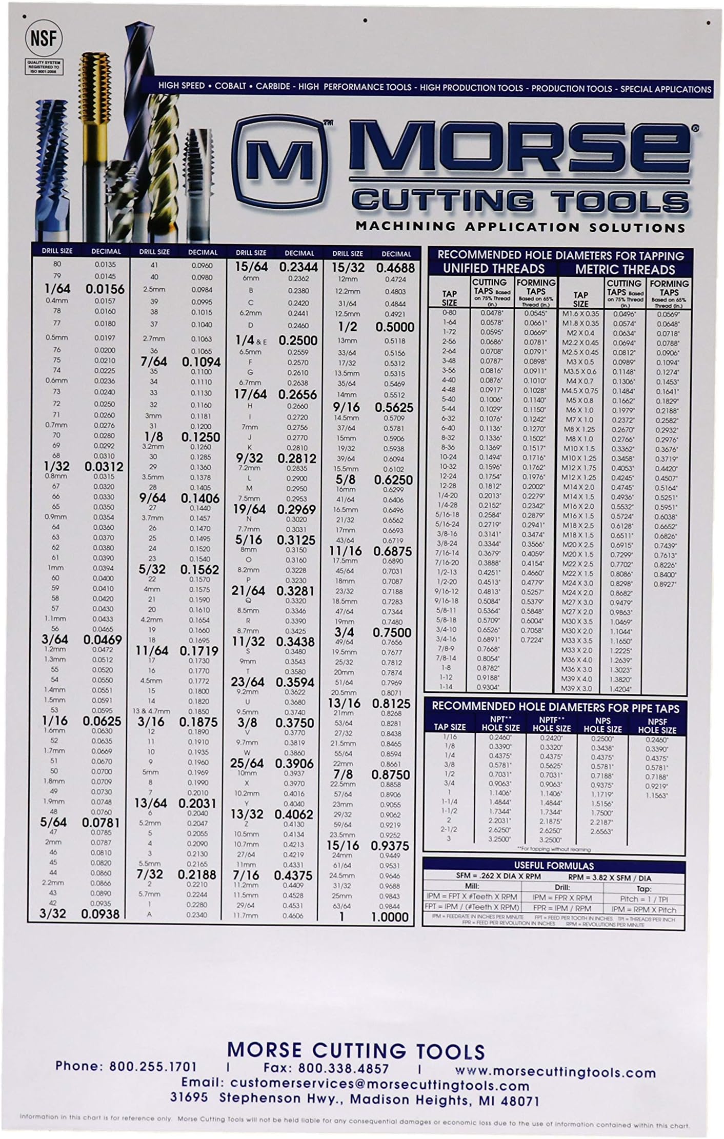 Heavy Duty Large Plastic Wall Chart - Decimal Equivalents, Recommended Drill Sizes for Taps, and Useful Formulas