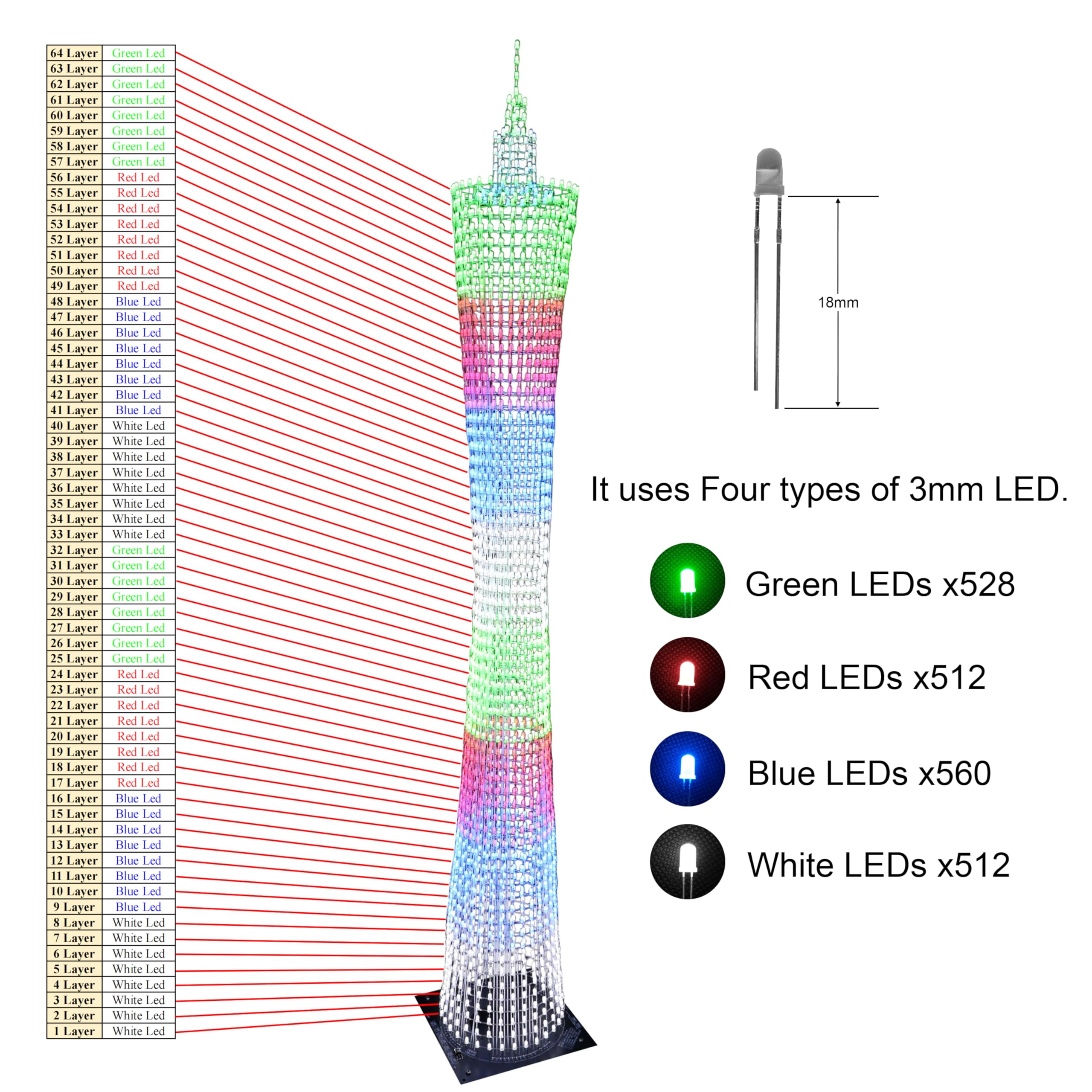 GZT-64D 1 Meter Led Canton Tower Modell DIY Elektronik Kit, LED Würfel Modell Handgemachtes Lötprojekt Kit (GZT-64D-KIT)