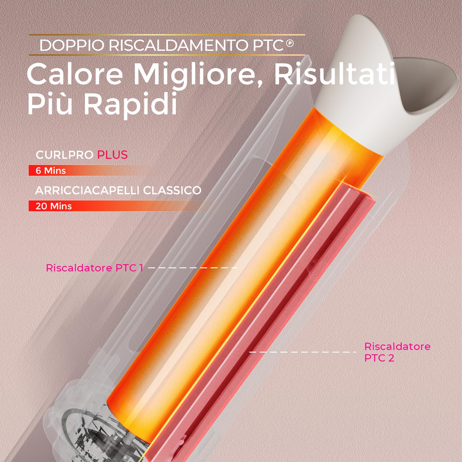 Arricciacapelli Automatico Professionale + Ionic Plus Piastra per Capelli Professionale