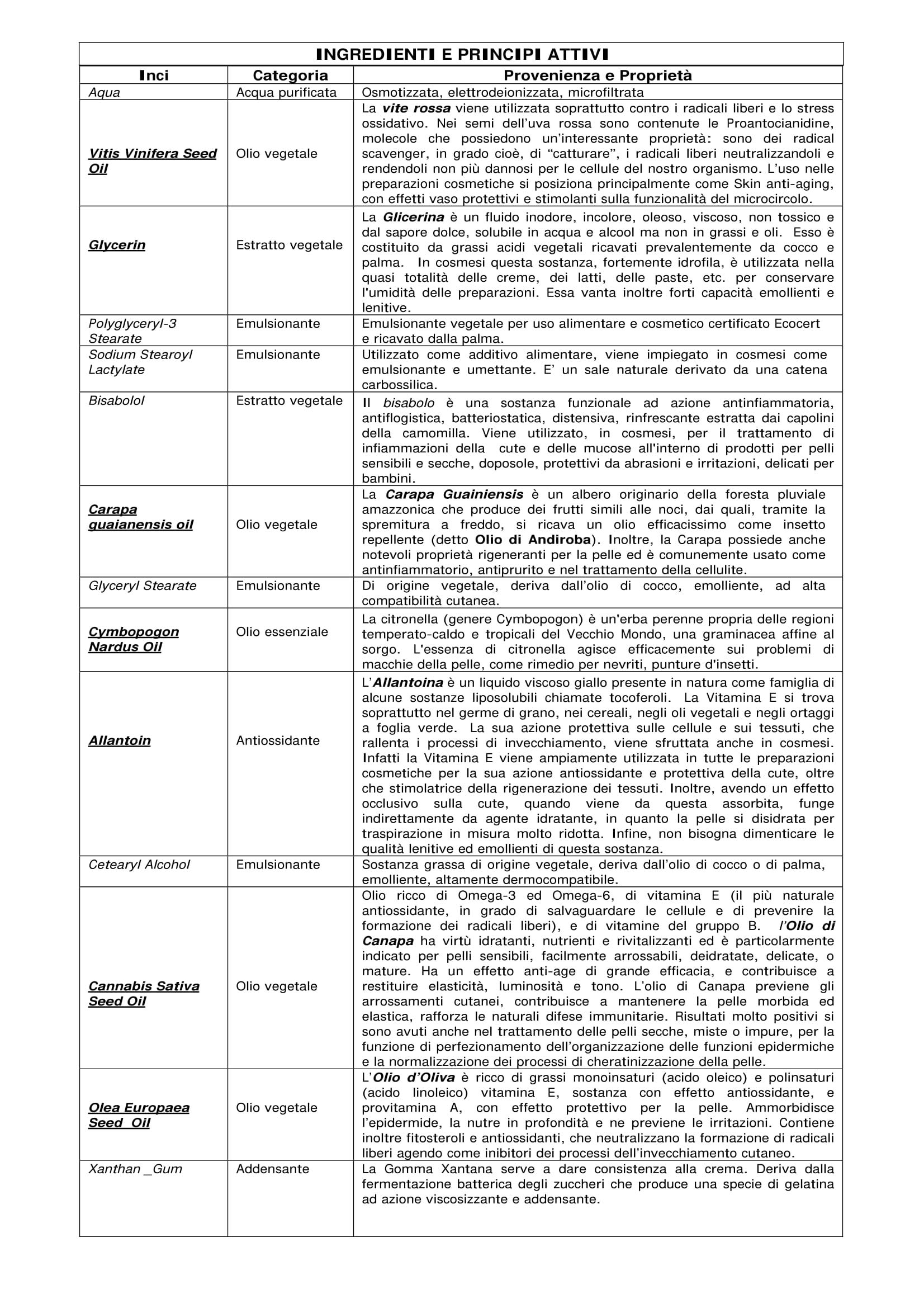 ZANZARE - Spray (no Gas) - Emulsione Protettiva ed Idratante