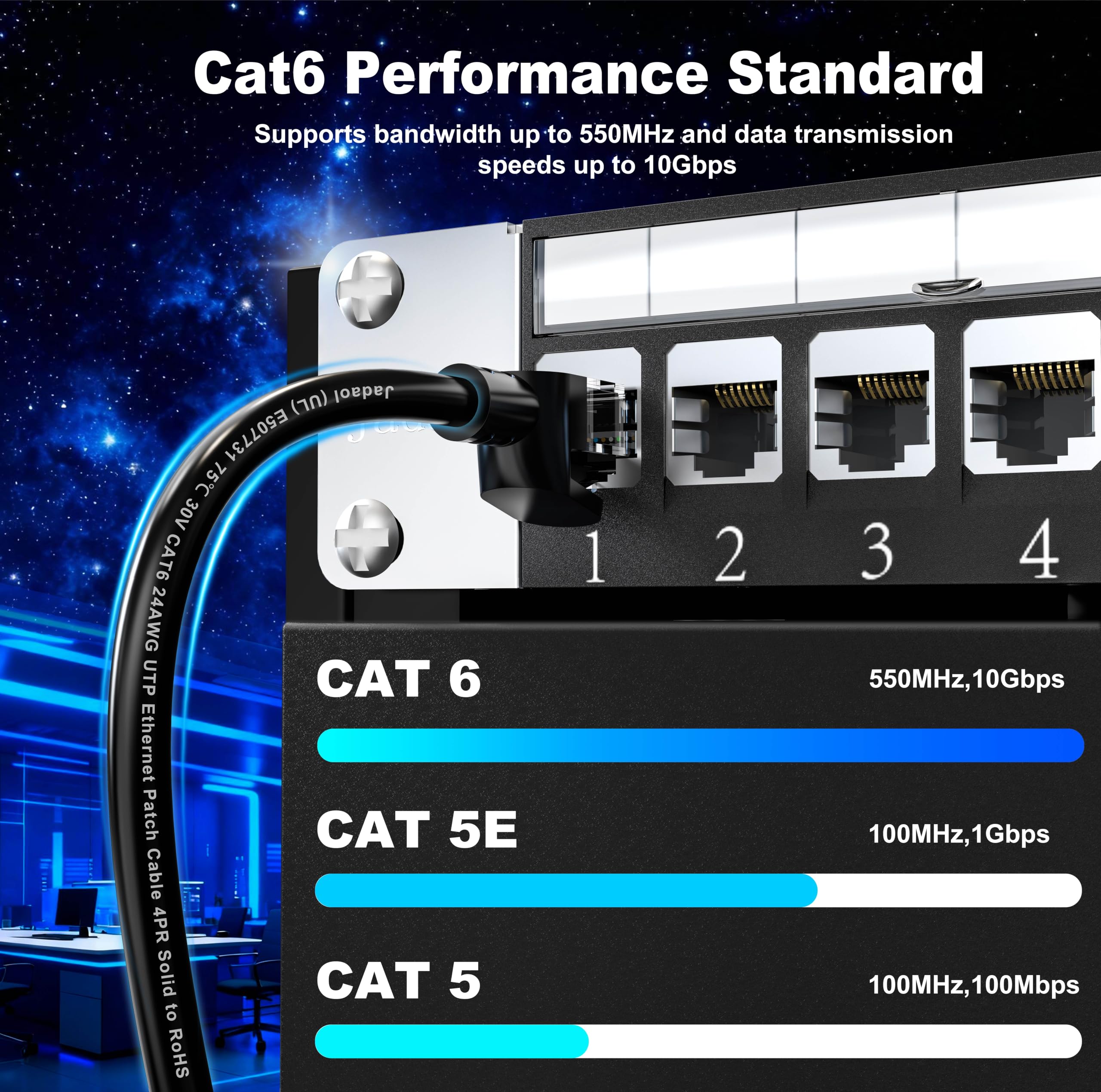 Jadaol [UL Listed Cat6 Cavo Ethernet 200FT 10Gbps 24AWG Rame Puro Nero