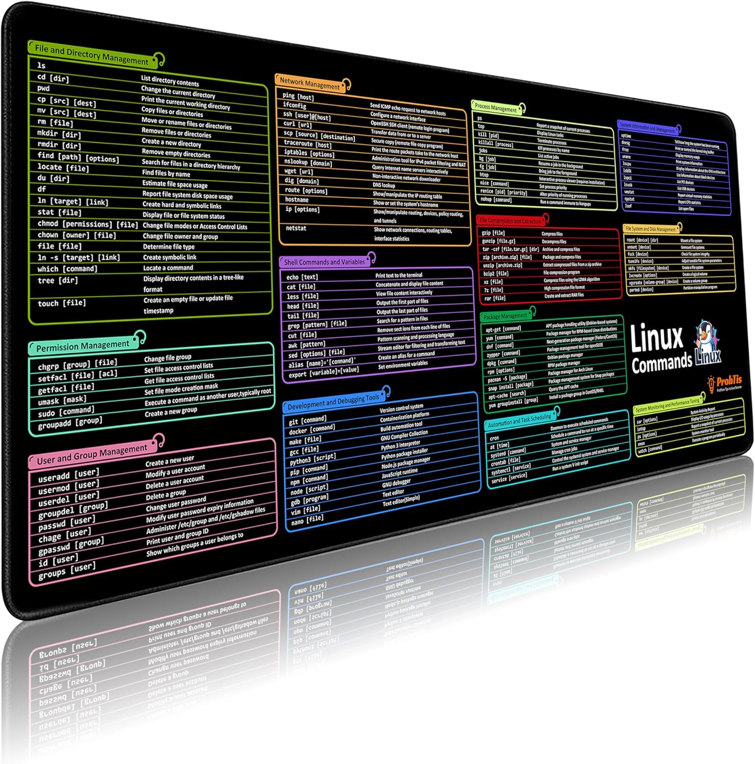 Amazon.com: ProbTis Linux Commands Line Mouse Pad, Upgraded Pro Version ...