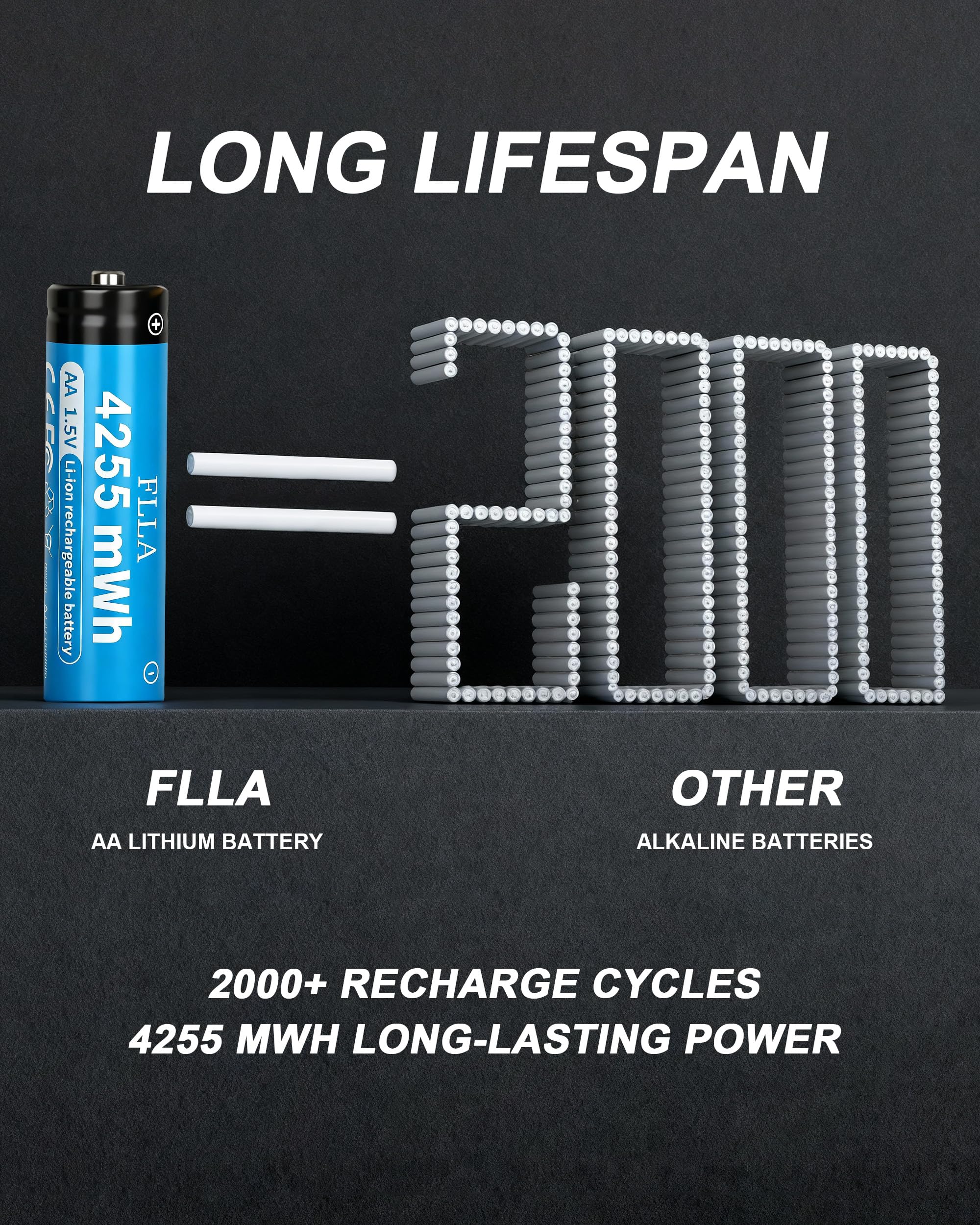 FLLA Baterías de litio AA recargables de 8 ranuras de 4255 mWh 1.5 V con cargador rápido USB-C y caja de almacenamiento, salida constante, más de 2000 ciclos para cámaras de timbre, controladores de