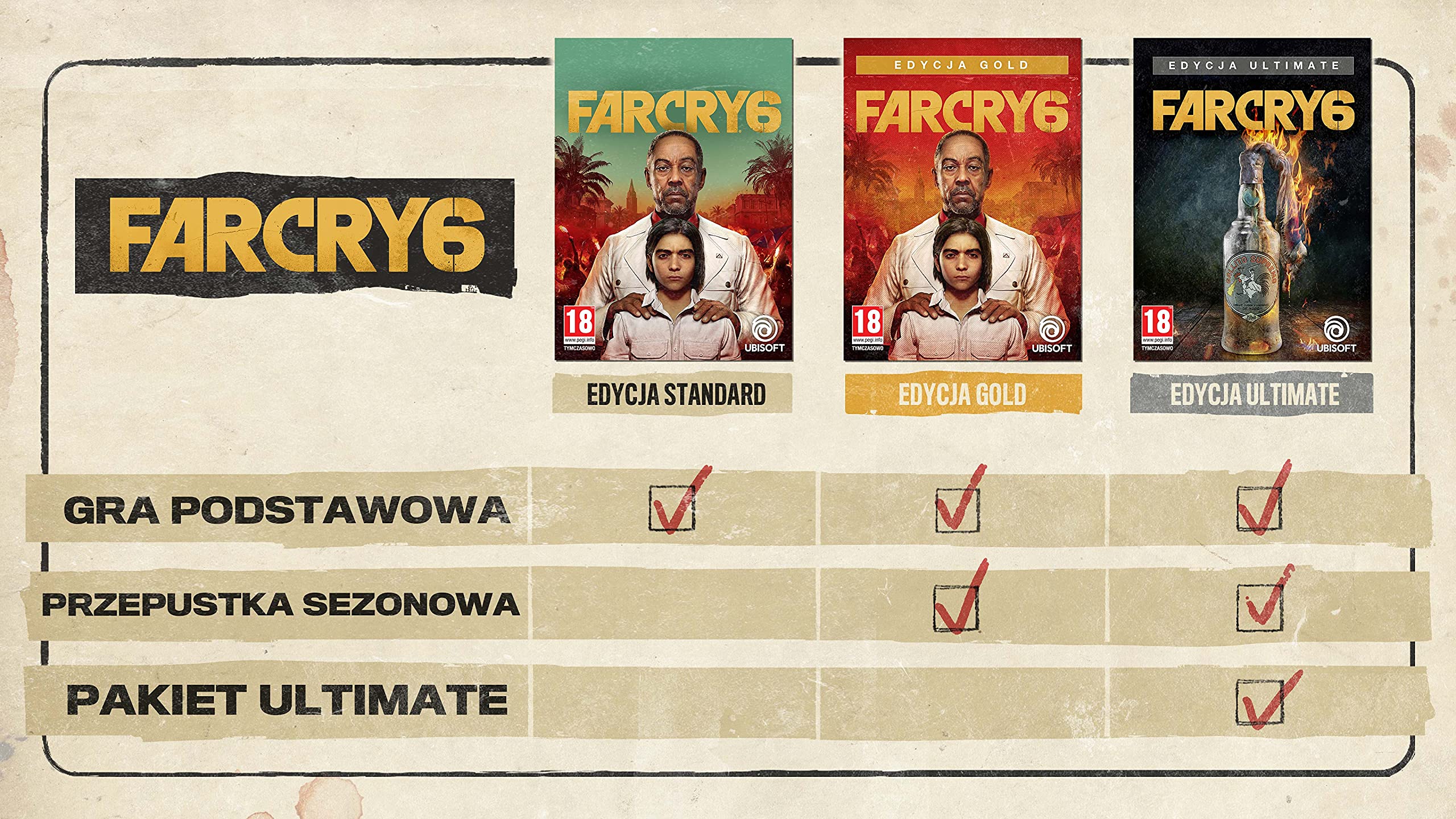 Ubisoft Far Cry 6 Ultimate Edition XBOX (Xbox Series X/)