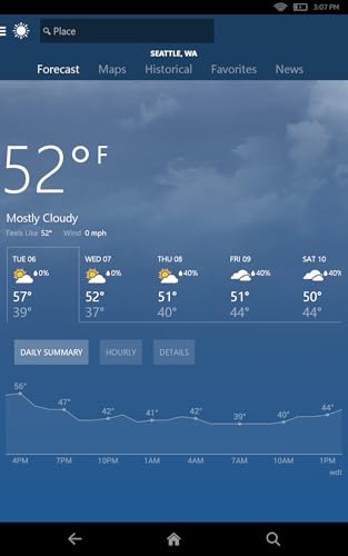 MSN Clima