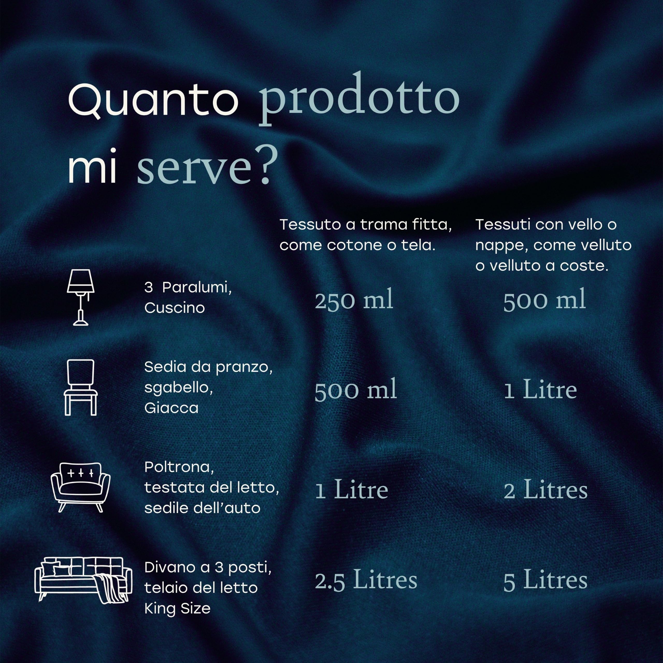 Fabricoat Vernice per tessuti – Rinnova o cambia il colore di qualsiasi tessuto – Si applica direttamente sul tessuto – Trasforma ogni cosa – Divani, paralumi, interni auto (2.5L, Rosso)