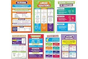 Algebra 1 Posters for High School Classroom: 7 Educational Charts for Middle School Math Students