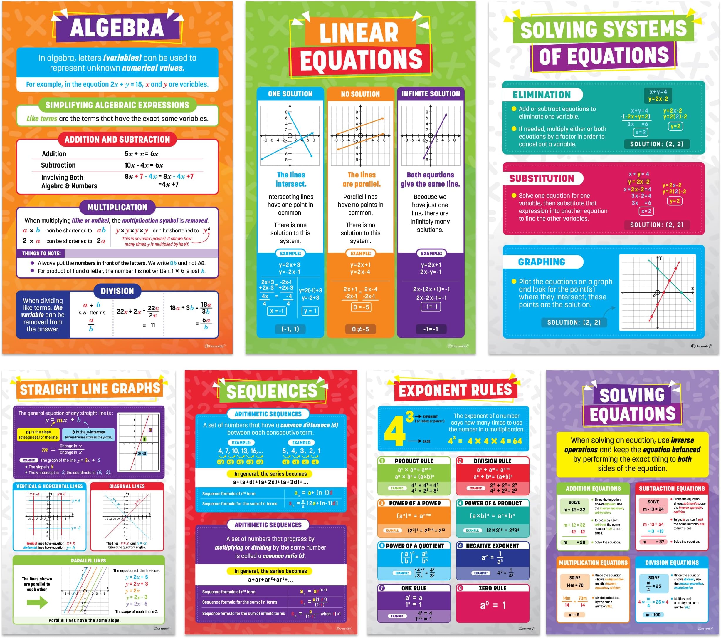 Decorably 7 Math Posters for Middle School and Elementary, 11x17in Educational, Matte-Laminated for Hallways, Bulletin Boards, Home Study Room