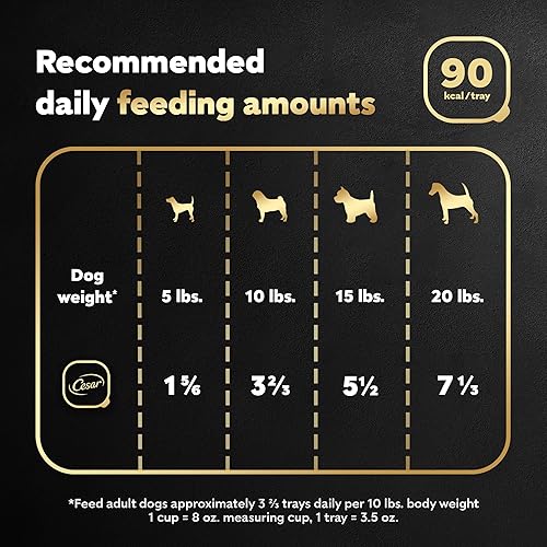 Miniatura 82 de CESAR Soft Wet Dog Food Classic Loaf - Comida para perros en salsa sabor a carne Porterhouse, de 3.5 onzas (paquete de 24 unidades)