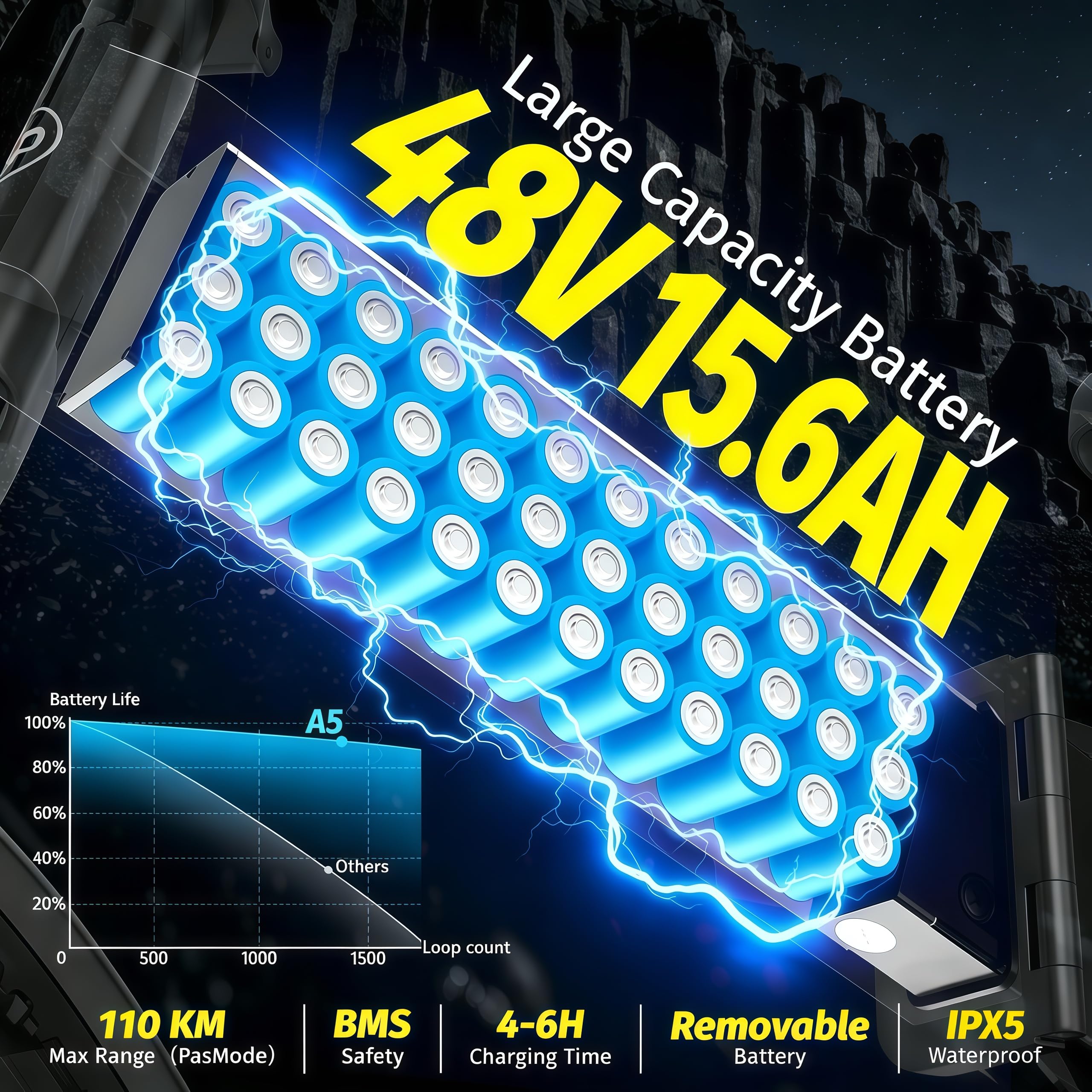 DEEPOWER A5 Vélo Électrique, Batterie Amovible 48V 15.6Ah, Autonomie 110 KM, Moteur Couple 85 N·m, Vélo Électrique Pliable pour Adultes Pneus Large 20'' x 4.0, 7 Vitesses, Suspension Complète