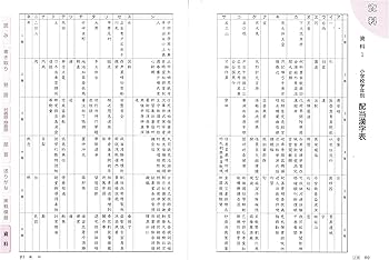 【中古】 漢字読み書きトレーニング ’９６年度版 中古】 漢字読み書きトレーニング '96年度版