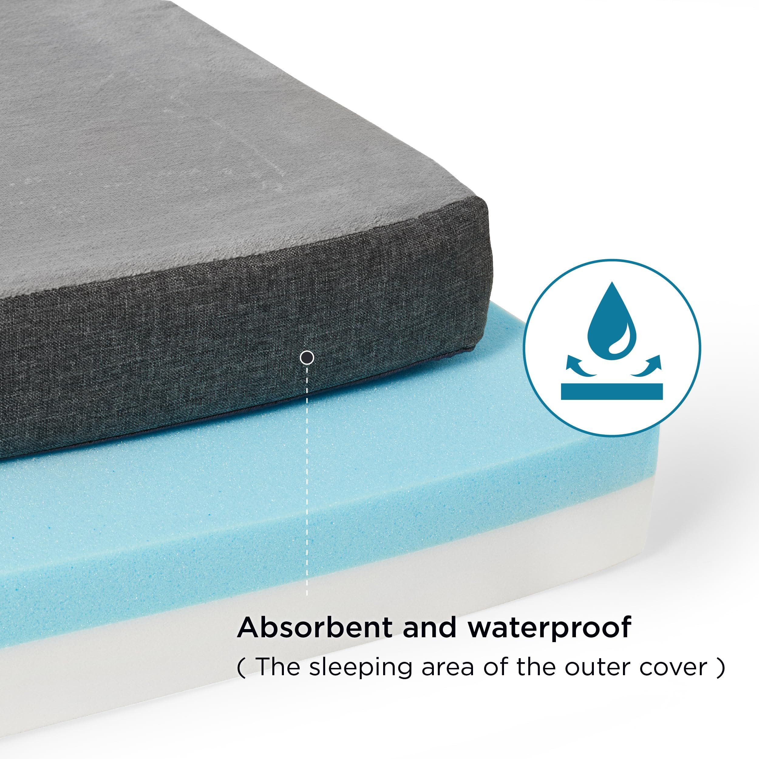 Bedsure Cuscino per cani in memory foam, cuscino per cani di grandi dimensioni, ortopedico, tappetino per cani, lavabile e antiscivolo, letto per cani interni, grigio, 120 x 74 cm