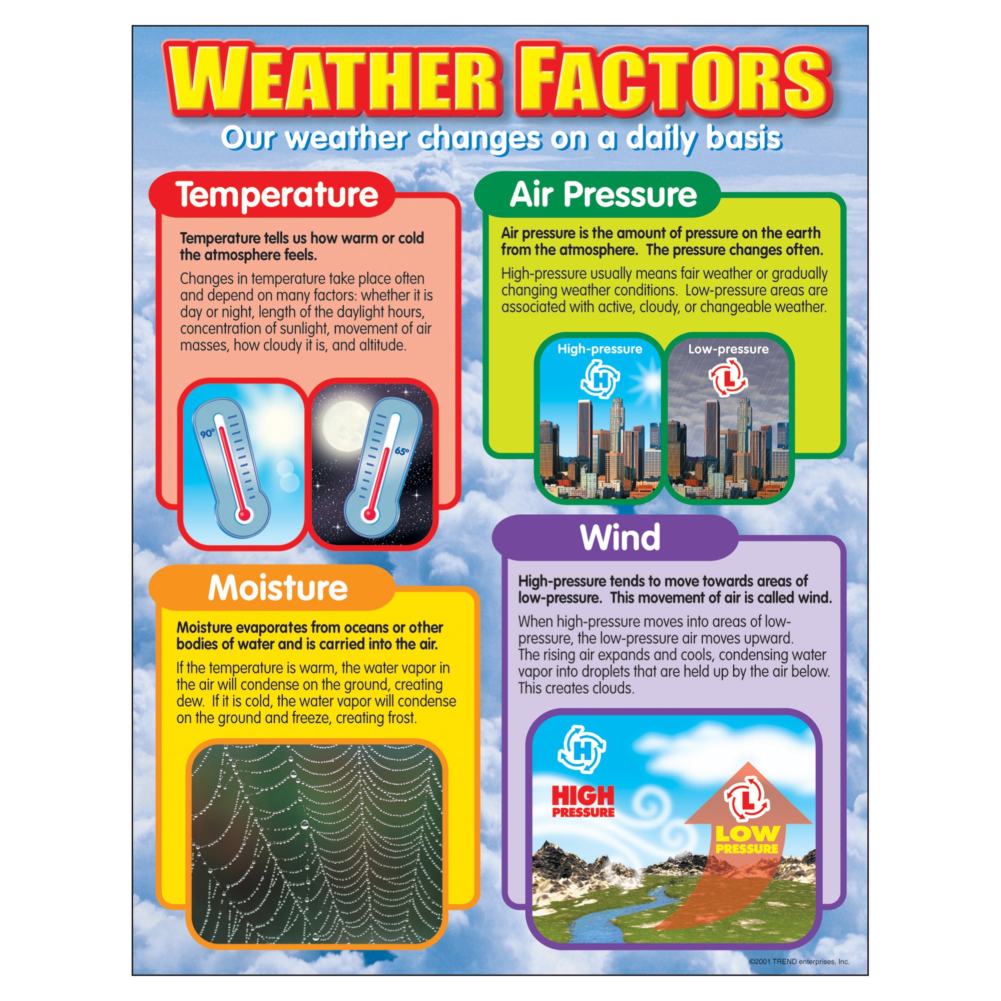 TREND Weather Factors Learning Chart, Classroom Decor, 17" x 22"