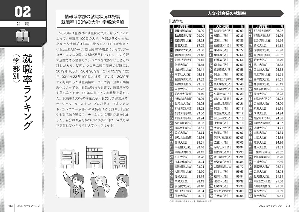 【中古】 大学ランキング ’９９/朝日新聞出版/週刊朝日編集部 中古】 大学ランキング '98/朝日新聞出版/週刊朝日編集部 人文