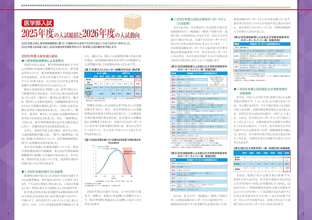 医学部受験の情報集 書籍】2026年度用「医学部受験」を決めたらまず読む本 | 医系