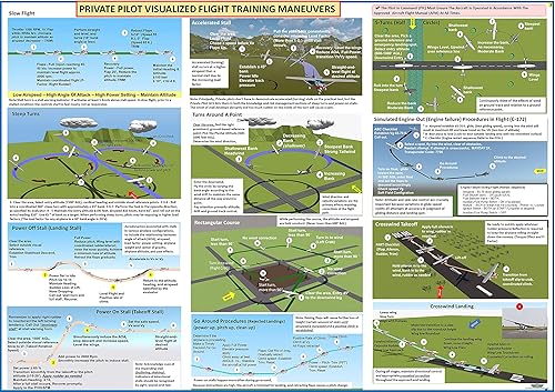 Maniobras de entrenamiento de vuelo visualizadas de piloto privado (póster, tamaño 27 x 19 pulgadas)