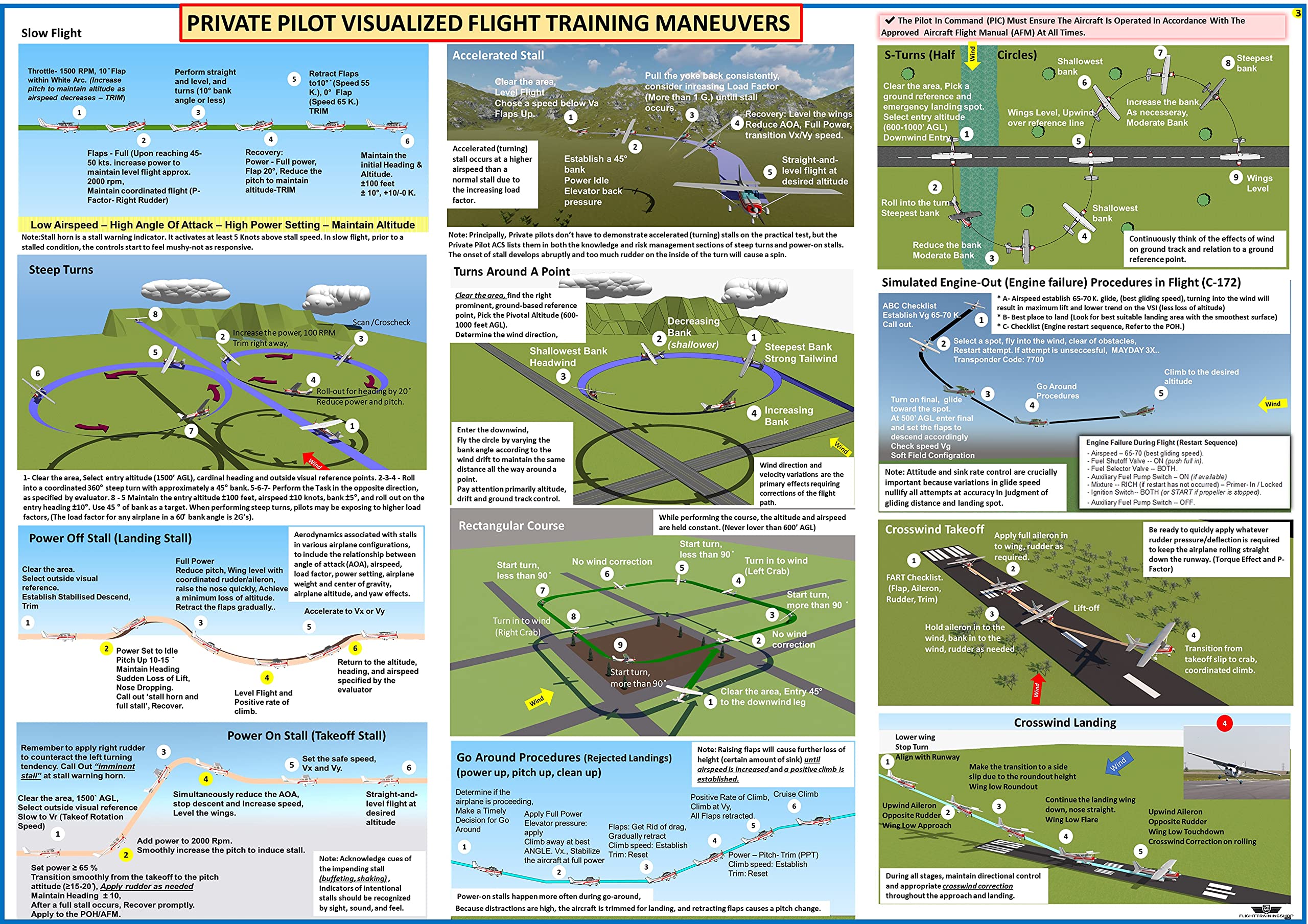 EASA PRIVATE PILOT TRAINING STUDY GUIDE POSTER 70 Cm X 50 Cm EASA PRIVATE PILOT TRAINING STUDY GUIDE POSTER 70 Cm X 50 Cm